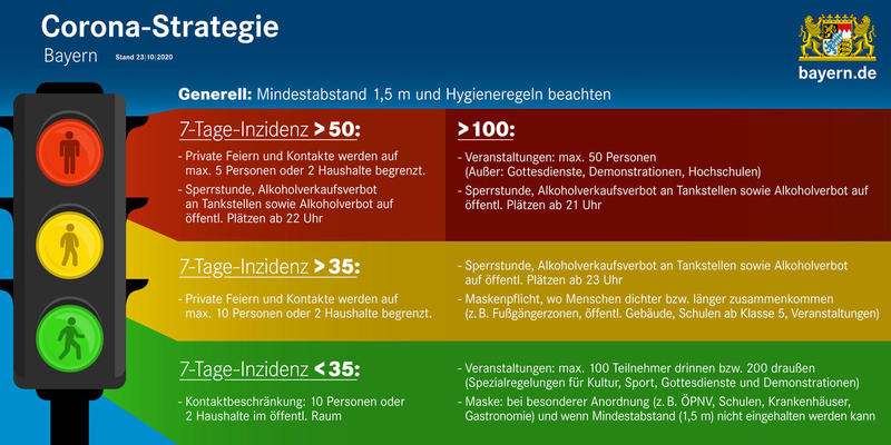 Corona-Strategie Bayern